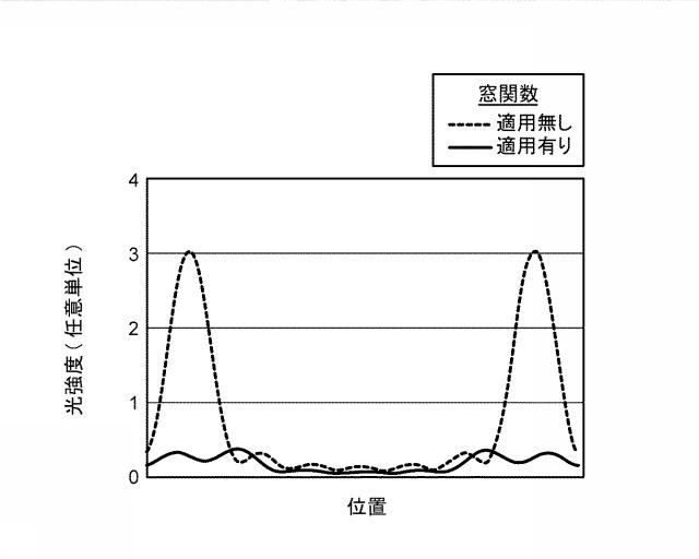 2019009384-ナノインプリント用テンプレート及び集積回路装置の製造方法 図000023