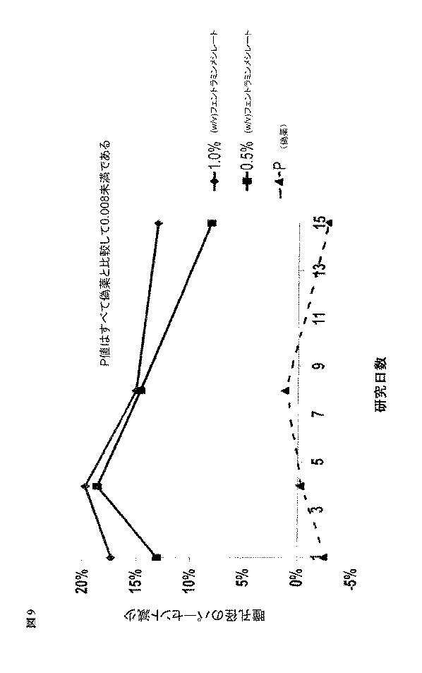 2019048836-視機能を改善するためのフェントラミンの連日眼科投与のための方法および組成物 図000023