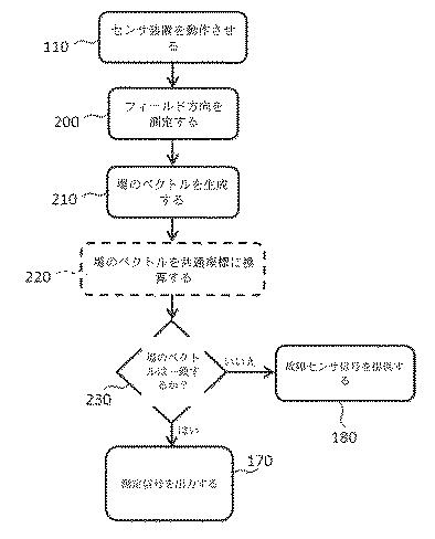 2019113552-冗長組み合わせ読み出し 図000023