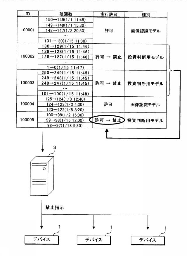 2019121141-デバイス、セキュアエレメント、プログラム、情報処理システム及び情報処理方法 図000023