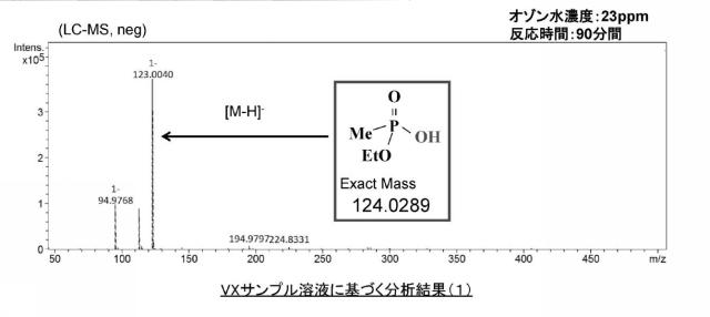 2019181182-化学剤の除染方法及び生物剤の除染方法 図000023