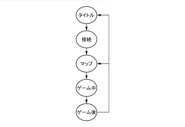 2019198581-ゲームシステム、サーバ装置、プログラム 図000023