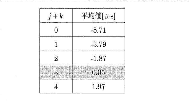 2020038144-超音波流量計および超音波流量計におけるゼロクロス時刻の確定方法 図000023