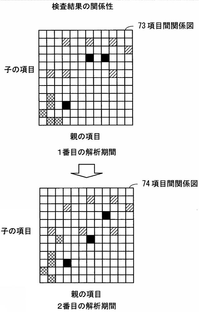 2020077290-要約作成プログラム、要約作成方法、および情報処理システム 図000023