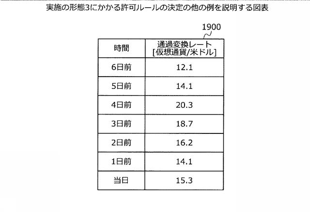 2020113085-署名サーバ、署名方法および署名プログラム 図000023