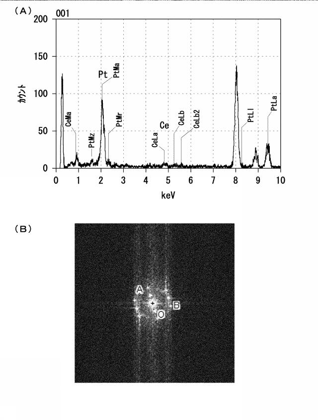 2020128573-Ｐｔ−Ｌｎナノ粒子、並びに、Ｐｔ−Ｌｎナノ粒子複合体及びその製造方法 図000023