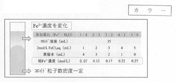 2020134499-疎水コロイドを用いた金属イオン濃度の簡易測定方法 図000023