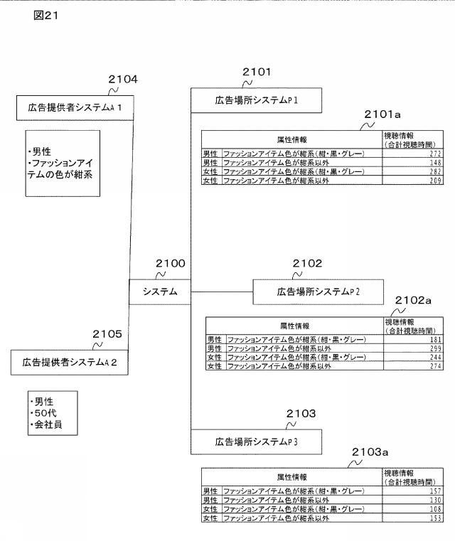 2020144841-情報処理システム、情報処理装置、サーバ装置、プログラム、又は方法 図000023