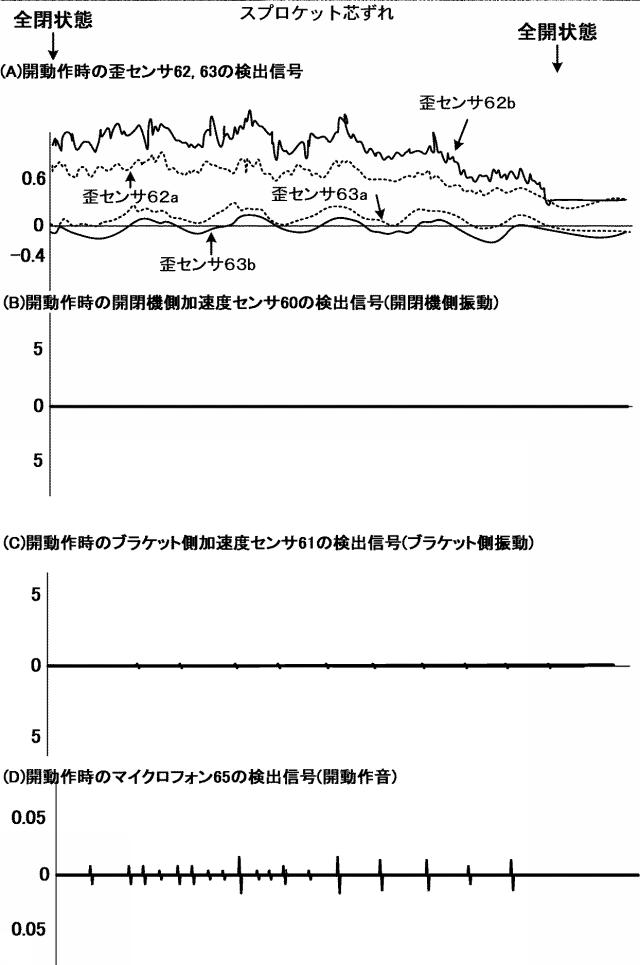 2020193551-開閉体装置の故障予知検知方法及び故障予知検知装置、開閉体装置並びに開閉体制御方法 図000023