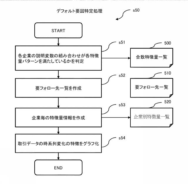 2020197898-経営分析支援システム、及び経営分析支援方法 図000023