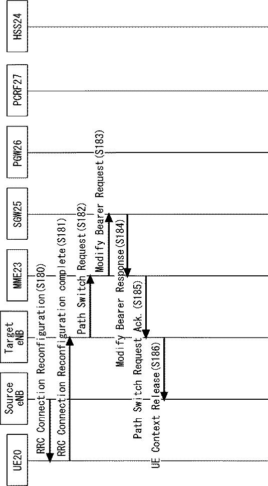 2020205650-通信端末、マスター基地局、及び通信端末の方法 図000023