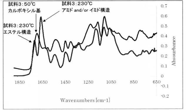 2021015738-結着剤 図000023