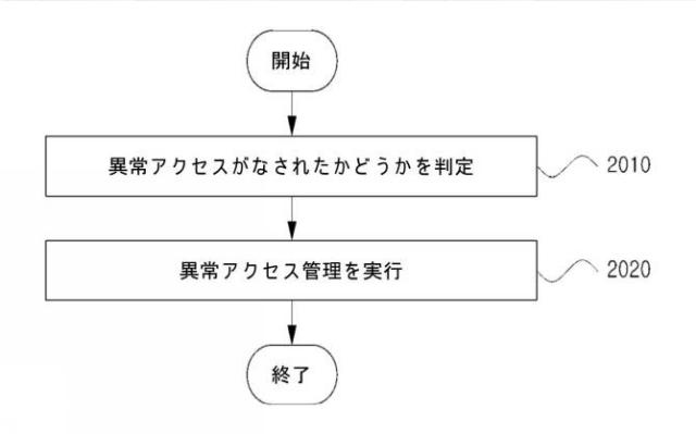 2021044819-ビーコン信号を用いてドアへの進入を管理する方法およびシステム 図000023