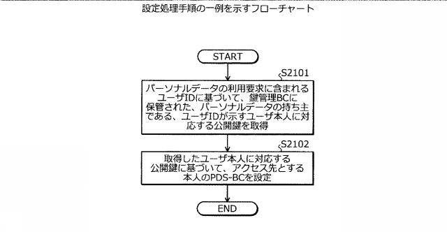 2021048471-鍵管理装置、鍵管理方法、および鍵管理プログラム 図000023