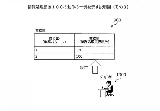 2021071889-システム分析方法、およびシステム分析プログラム 図000023