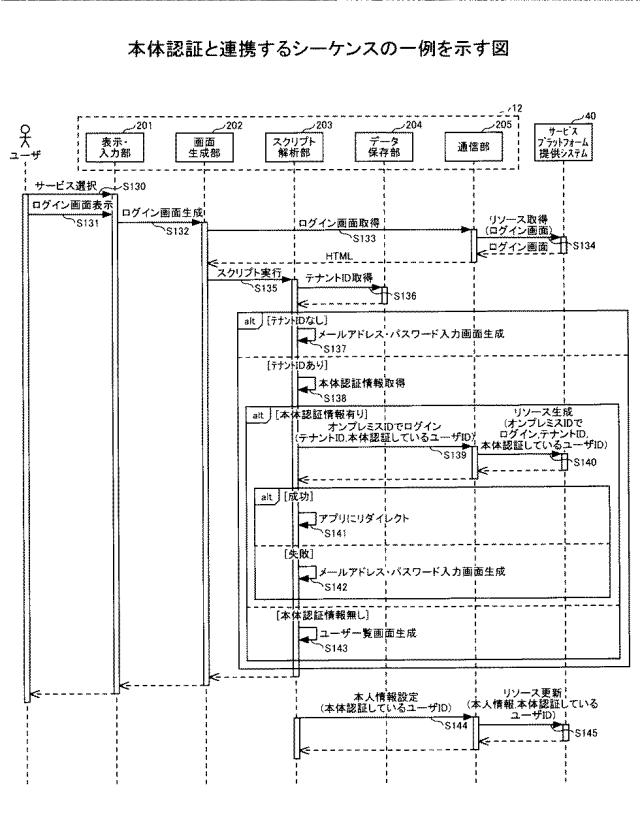 2021082350-情報処理システム、情報処理方法、サービス利用装置、及びプログラム 図000023