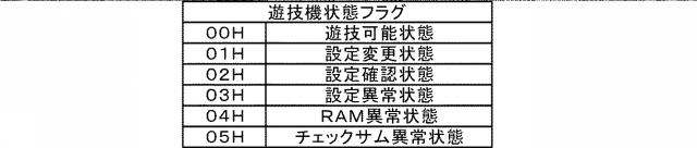 2021112394-遊技機 図000023