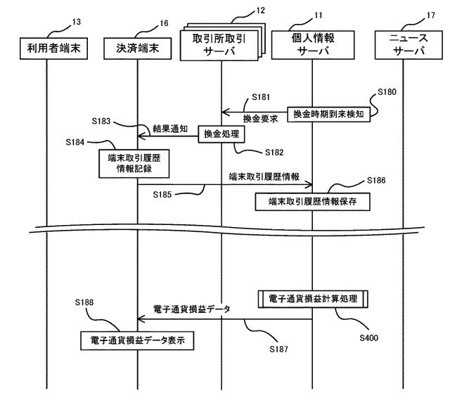 2021117950-電子通貨税申告支援システム 図000023