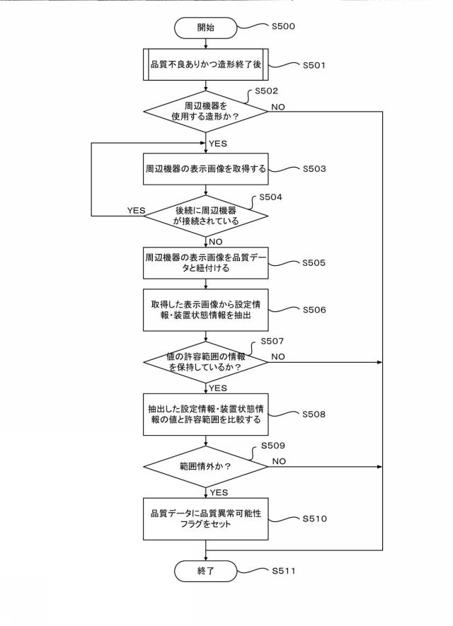 2021165035-データ出力装置、立体造形システムおよびデータ出力方法 図000023