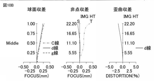 2021189377-ズームレンズ、撮像光学装置及びデジタル機器 図000023