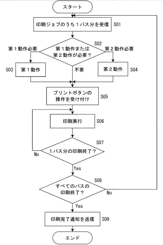 2021194896-印刷装置 図000023