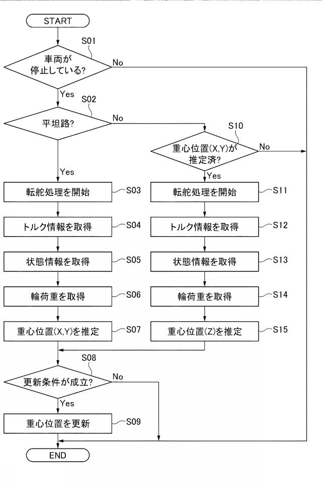 2021194981-推定装置 図000023