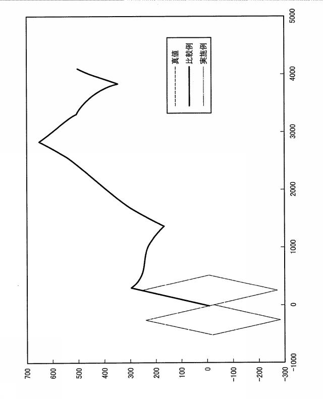 2015094631-位置算出装置及び位置算出方法 図000024