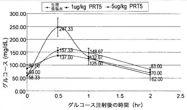 2015157811-新規タンパク質 図000024