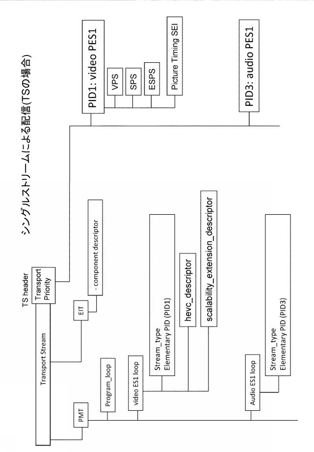 2016054543-送信装置、送信方法、受信装置および受信方法 図000024