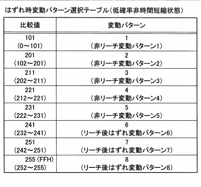 2016185410-遊技機 図000024