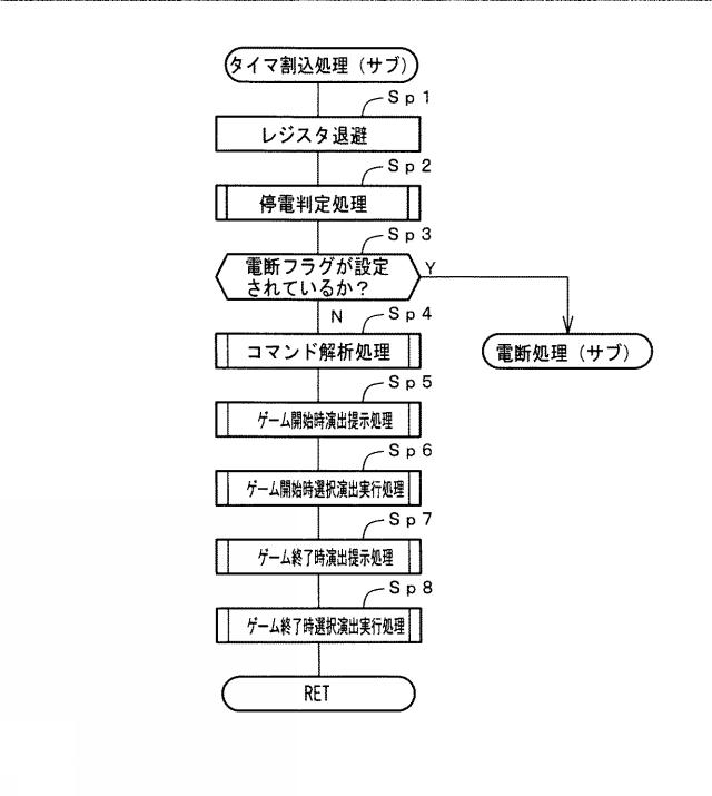 2016220780-遊技機 図000024