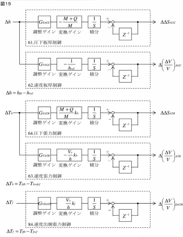 2016221553-圧延制御装置、圧延制御方法および圧延制御プログラム 図000024