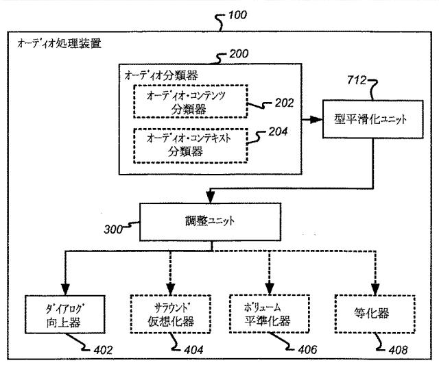 2016224449-ボリューム平準化器コントローラおよび制御方法 図000024