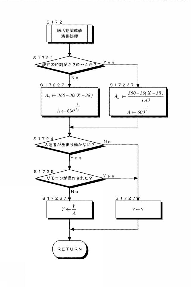 2017117004-浴槽内での脳活動維持システム及び脳活動維持方法 図000024