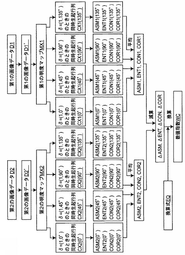 2017150822-繊維製品の形態安定性能を評価する方法および装置 図000024