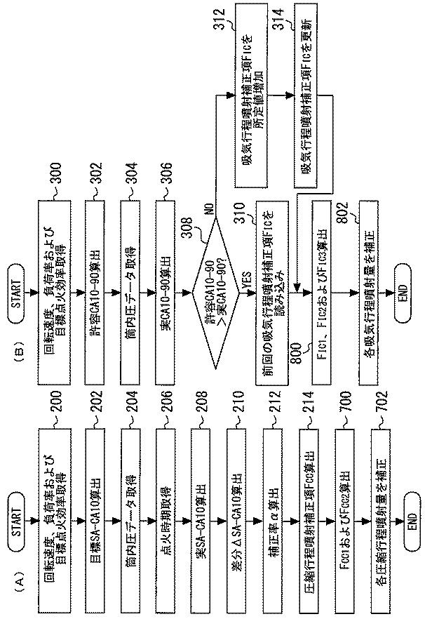 2017198148-内燃機関の制御装置 図000024