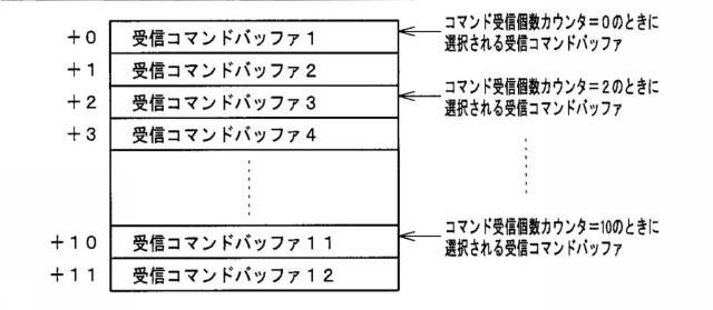 2018121816-遊技機 図000024