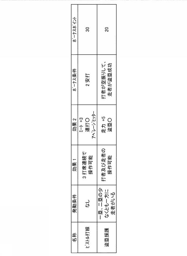 2018158224-ゲームシステム、ゲーム制御装置、及びプログラム 図000024
