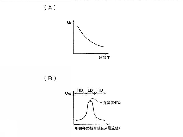 2018205902-位置制御装置 図000024