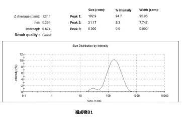 2019031561-抗菌薬の組成物および製剤、その製造法および微生物感染症の治療方法 図000024