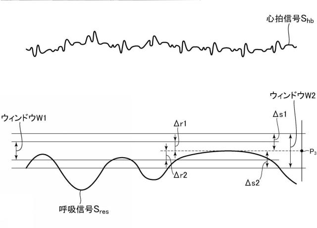 2019097820-磁気共鳴イメージング装置およびプログラム 図000024