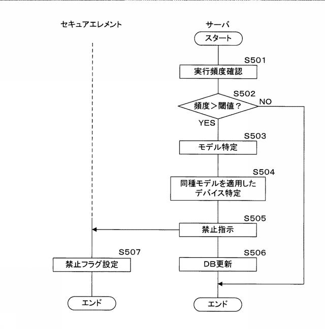 2019121141-デバイス、セキュアエレメント、プログラム、情報処理システム及び情報処理方法 図000024