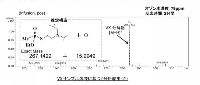 2019181182-化学剤の除染方法及び生物剤の除染方法 図000024