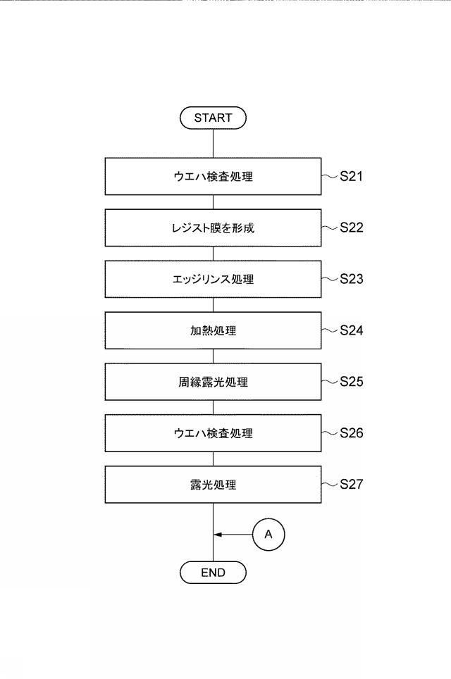 2020025118-基板処理方法、基板処理装置及びコンピュータ読み取り可能な記録媒体 図000024