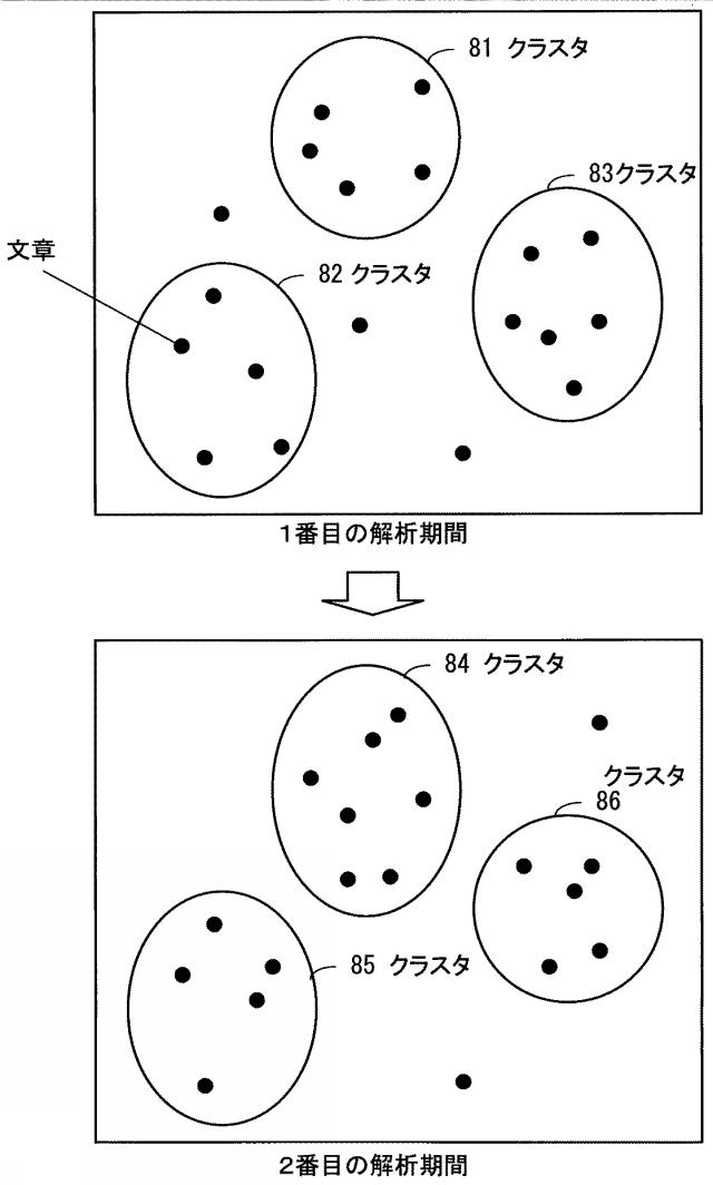 2020077290-要約作成プログラム、要約作成方法、および情報処理システム 図000024