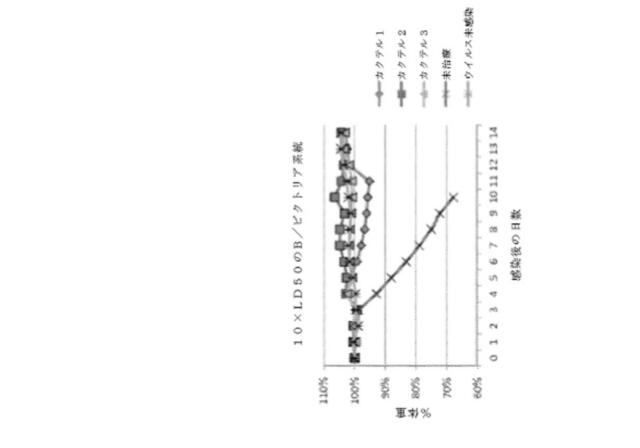 2020096618-インフルエンザ受動免疫に有用な抗体ならびにその使用のための組成物、組合せおよび方法 図000024