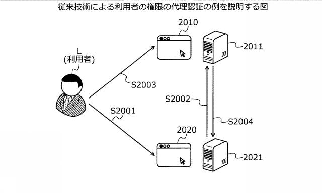 2020113085-署名サーバ、署名方法および署名プログラム 図000024