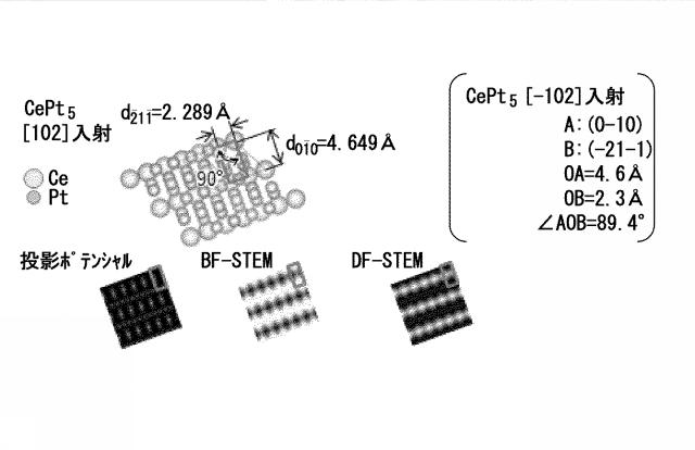 2020128573-Ｐｔ−Ｌｎナノ粒子、並びに、Ｐｔ−Ｌｎナノ粒子複合体及びその製造方法 図000024