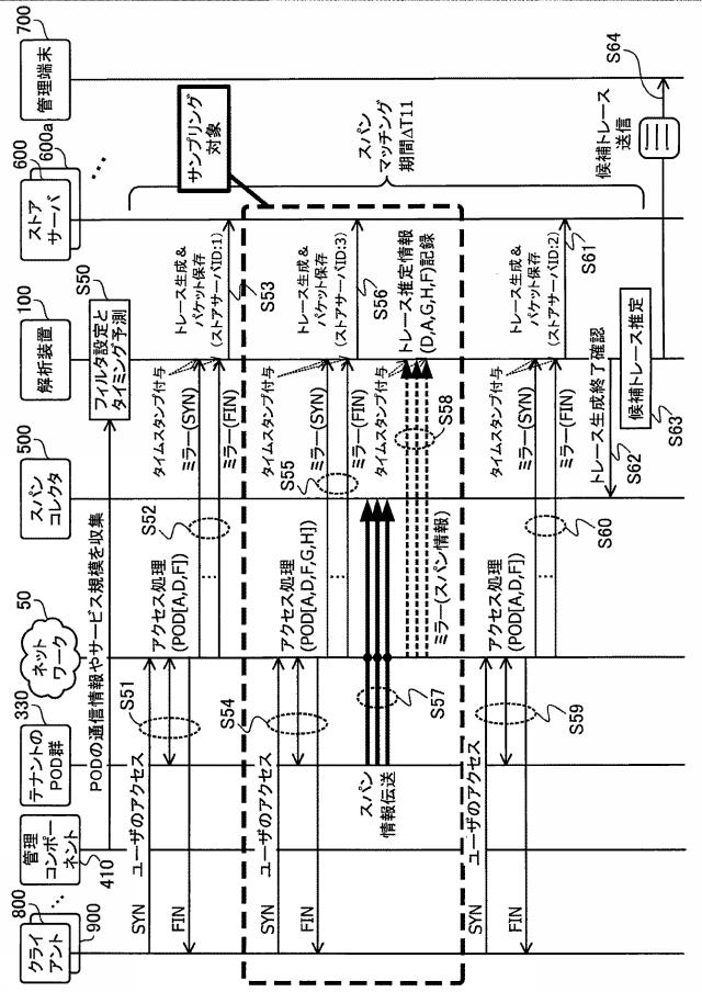 2020150335-パケット解析プログラム、パケット解析装置およびパケット解析方法 図000024