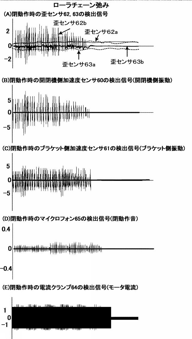 2020193551-開閉体装置の故障予知検知方法及び故障予知検知装置、開閉体装置並びに開閉体制御方法 図000024